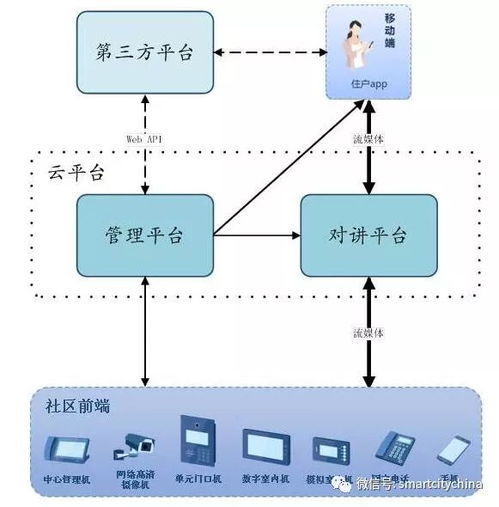 雪亮工程建設推動智慧社區(qū)系統(tǒng)集成服務創(chuàng)新與深耕方向