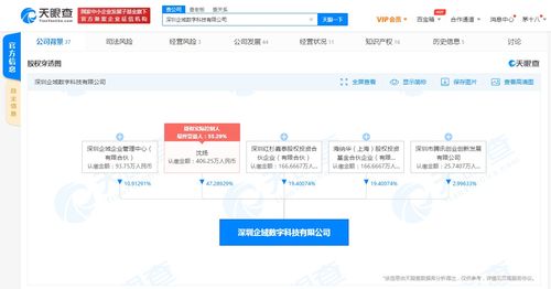 騰訊關聯(lián)公司入股深圳企域數(shù)科，加速布局汽車行業(yè)數(shù)字化運營