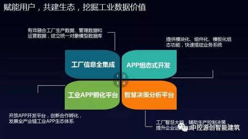 國產工業操作系統里程碑 中控工業操作系統supOS正式發布，引領信息系統集成服務新紀元